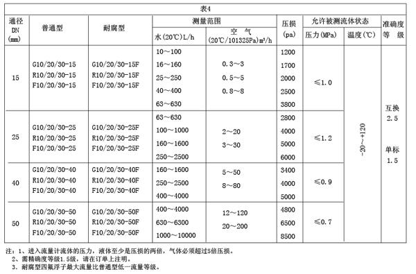 G��R��Fϵ�в����D������Ӌ